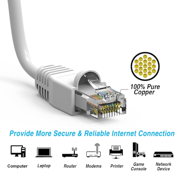 CAT6A UTP Ethernet Network Booted Cable- 20ft- White